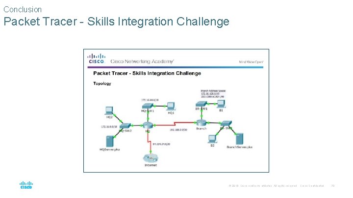 Conclusion Packet Tracer - Skills Integration Challenge © 2016 Cisco and/or its affiliates. All