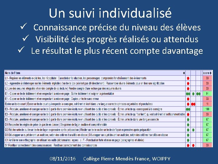 Un suivi individualisé ü Connaissance précise du niveau des élèves ü Visibilité des progrès