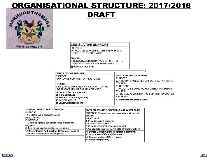ORGANISATIONAL STRUCTURE: 2017/2018 DRAFT Contents Index 