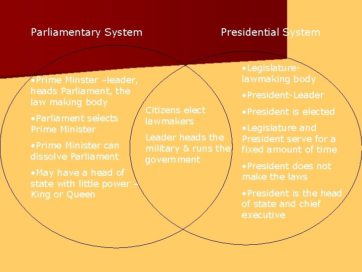 Parliamentary System • Prime Minster –leader, heads Parliament, the law making body • Parliament
