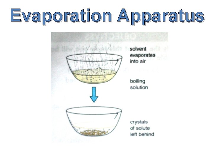 Evaporation Apparatus 