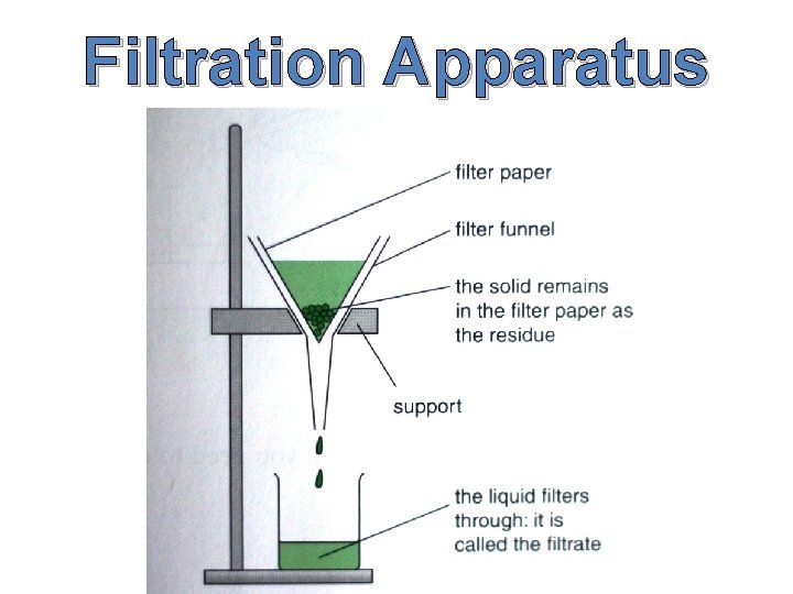 Filtration Apparatus 