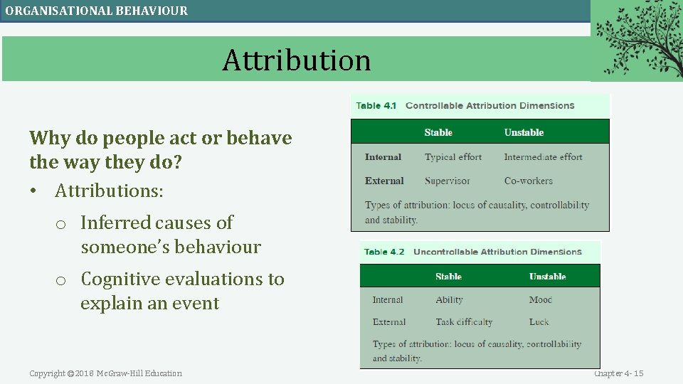 ORGANISATIONAL BEHAVIOUR Attribution Why do people act or behave the way they do? • ORGANISATIONAL BEHAVIOUR Attribution Why do people act or behave the way they do? •