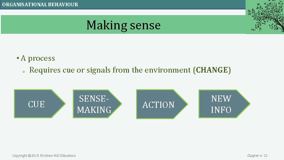 ORGANISATIONAL BEHAVIOUR Making sense • A process o Requires cue or signals from the ORGANISATIONAL BEHAVIOUR Making sense • A process o Requires cue or signals from the