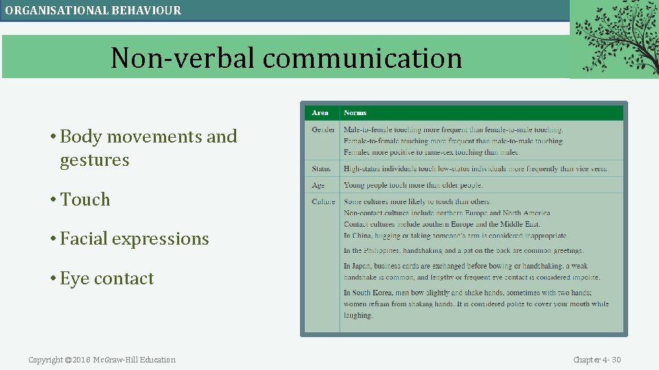 ORGANISATIONAL BEHAVIOUR Non-verbal communication • Body movements and gestures • Touch • Facial expressions ORGANISATIONAL BEHAVIOUR Non-verbal communication • Body movements and gestures • Touch • Facial expressions