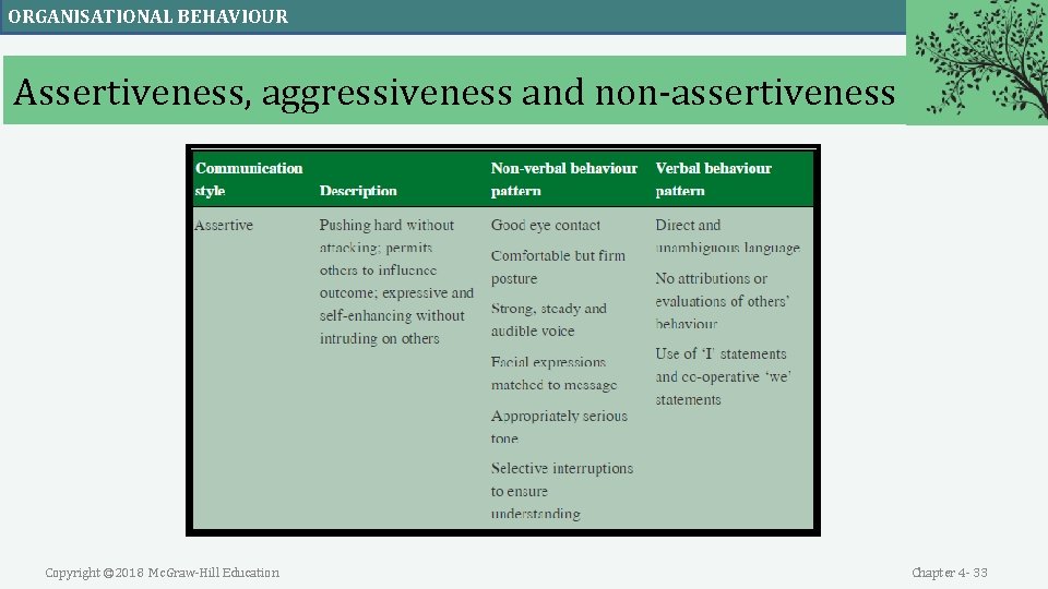 ORGANISATIONAL BEHAVIOUR Assertiveness, aggressiveness and non-assertiveness Copyright © 2018 Mc. Graw-Hill Education Chapter 4 ORGANISATIONAL BEHAVIOUR Assertiveness, aggressiveness and non-assertiveness Copyright © 2018 Mc. Graw-Hill Education Chapter 4
