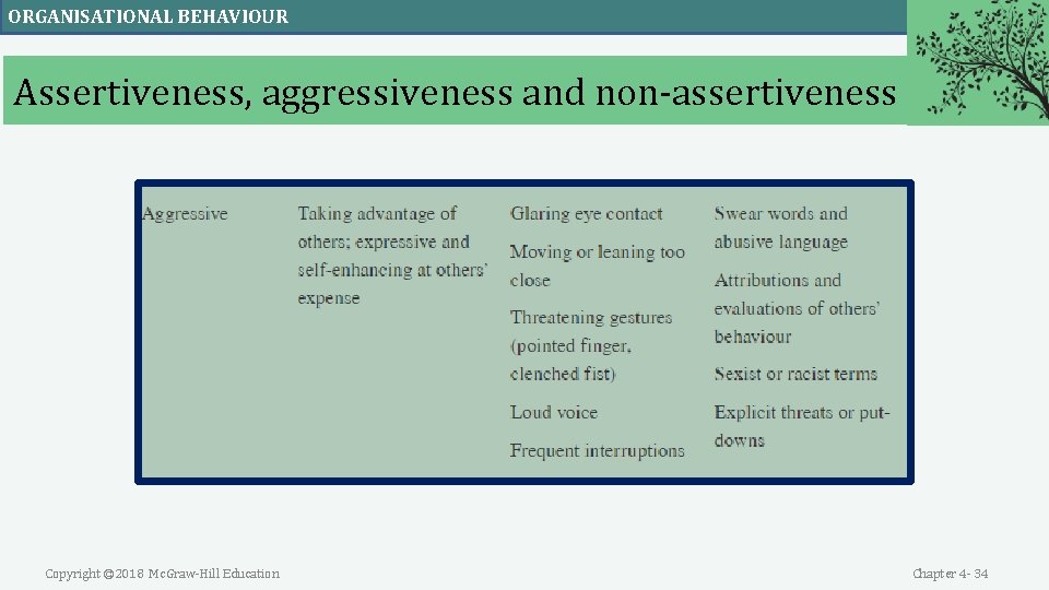 ORGANISATIONAL BEHAVIOUR Assertiveness, aggressiveness and non-assertiveness Copyright © 2018 Mc. Graw-Hill Education Chapter 4 ORGANISATIONAL BEHAVIOUR Assertiveness, aggressiveness and non-assertiveness Copyright © 2018 Mc. Graw-Hill Education Chapter 4