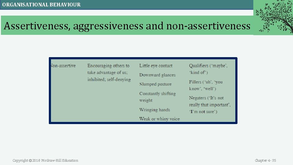 ORGANISATIONAL BEHAVIOUR Assertiveness, aggressiveness and non-assertiveness Copyright © 2018 Mc. Graw-Hill Education Chapter 4 ORGANISATIONAL BEHAVIOUR Assertiveness, aggressiveness and non-assertiveness Copyright © 2018 Mc. Graw-Hill Education Chapter 4