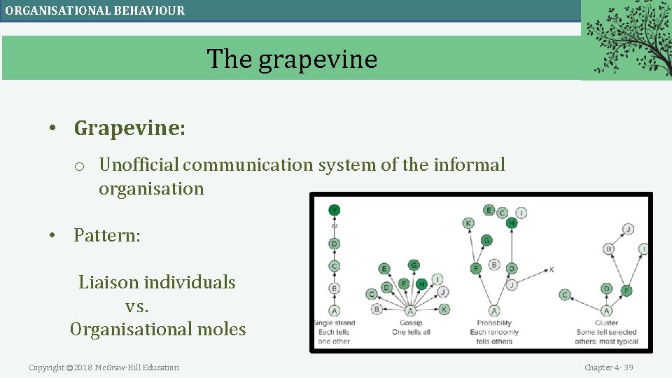 ORGANISATIONAL BEHAVIOUR The grapevine • Grapevine: o Unofficial communication system of the informal organisation ORGANISATIONAL BEHAVIOUR The grapevine • Grapevine: o Unofficial communication system of the informal organisation