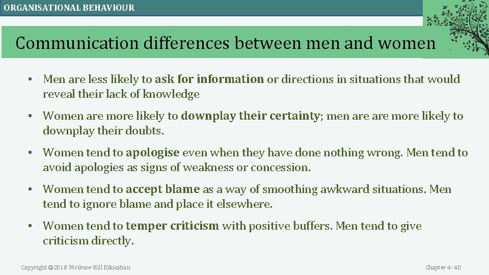 ORGANISATIONAL BEHAVIOUR Communication differences between men and women • Men are less likely to ORGANISATIONAL BEHAVIOUR Communication differences between men and women • Men are less likely to