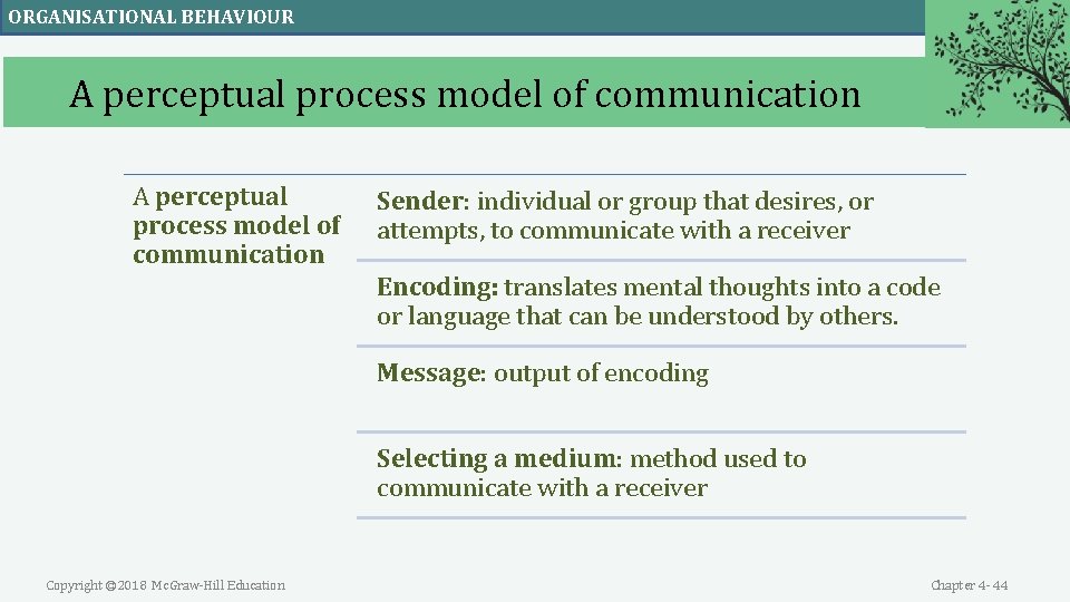 ORGANISATIONAL BEHAVIOUR A perceptual process model of communication Sender: individual or group that desires, ORGANISATIONAL BEHAVIOUR A perceptual process model of communication Sender: individual or group that desires,