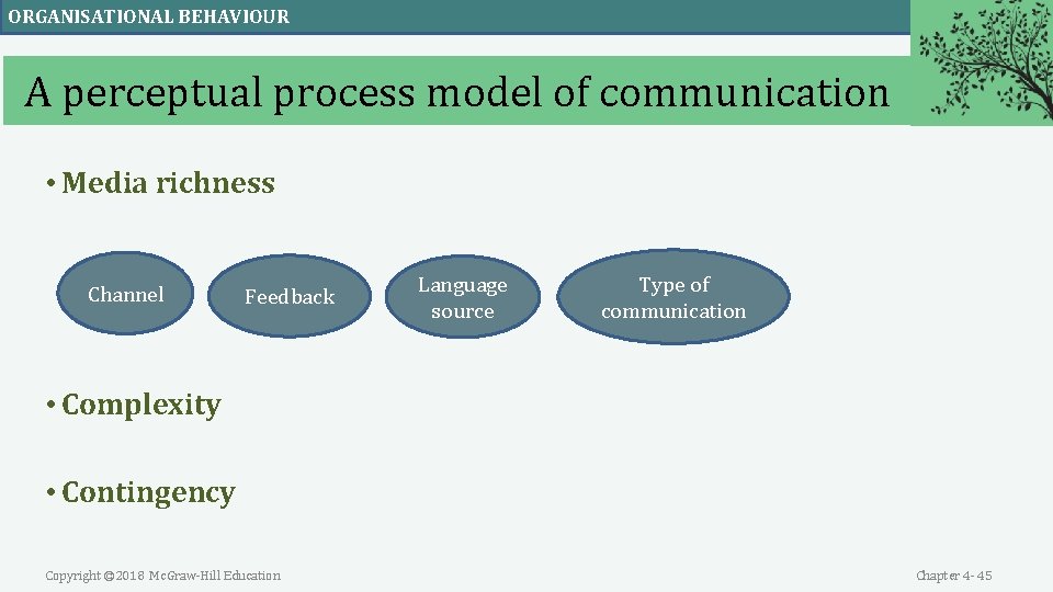 ORGANISATIONAL BEHAVIOUR A perceptual process model of communication • Media richness Channel Feedback Language ORGANISATIONAL BEHAVIOUR A perceptual process model of communication • Media richness Channel Feedback Language