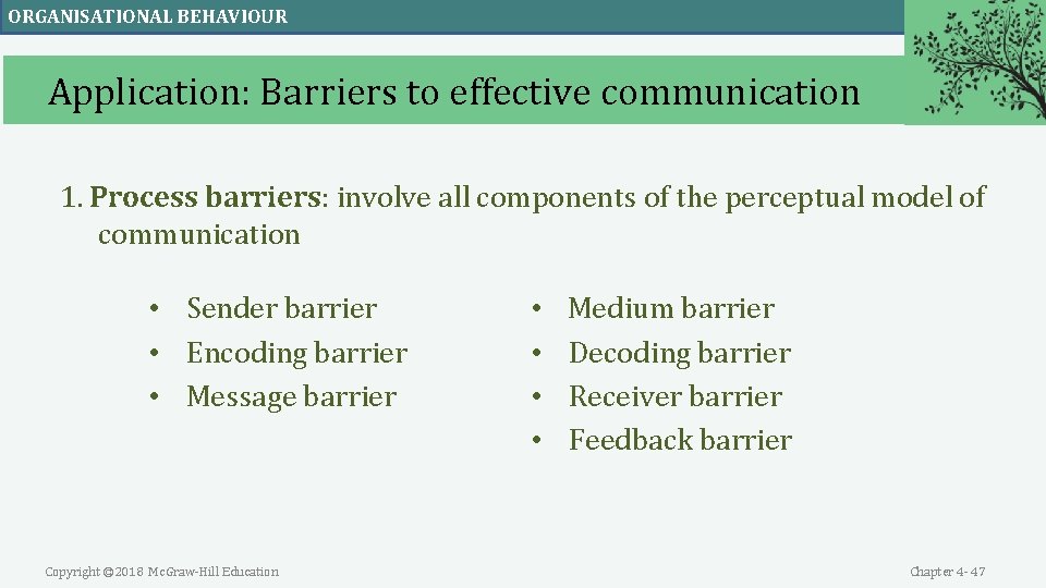 ORGANISATIONAL BEHAVIOUR Application: Barriers to effective communication 1. Process barriers: involve all components of ORGANISATIONAL BEHAVIOUR Application: Barriers to effective communication 1. Process barriers: involve all components of
