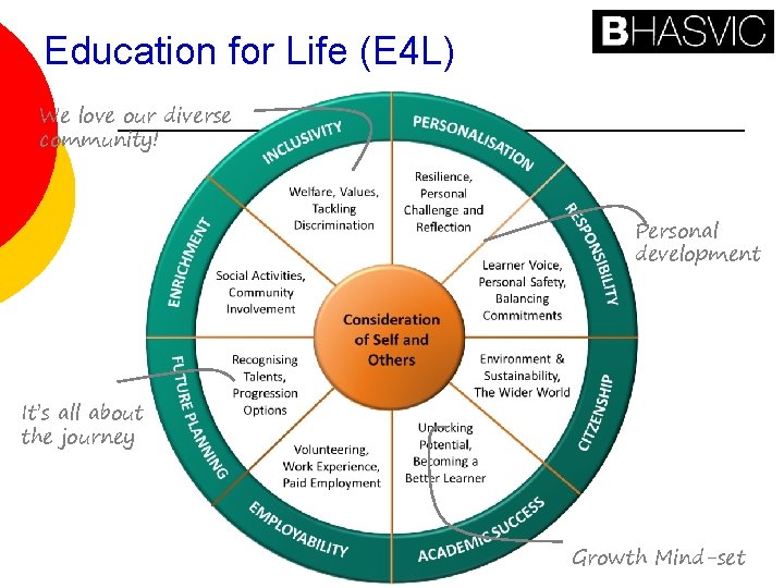 Education for Life (E 4 L) We love our diverse community! Personal development It’s