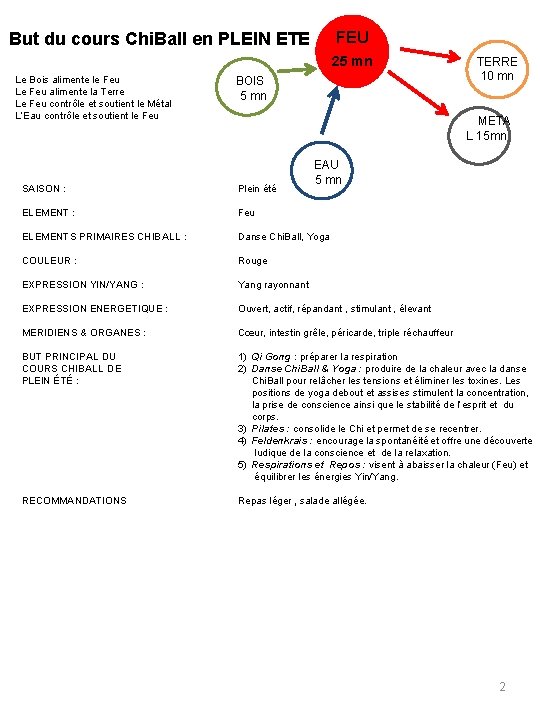 But du cours Chi. Ball en PLEIN ETE FEU 25 mn Le Bois alimente