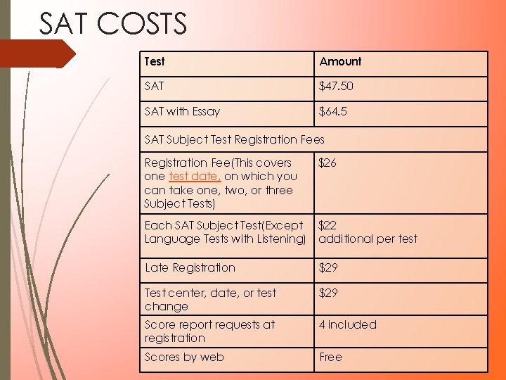 SAT COSTS Test Amount SAT $47. 50 SAT with Essay $64. 5 SAT Subject SAT COSTS Test Amount SAT $47. 50 SAT with Essay $64. 5 SAT Subject
