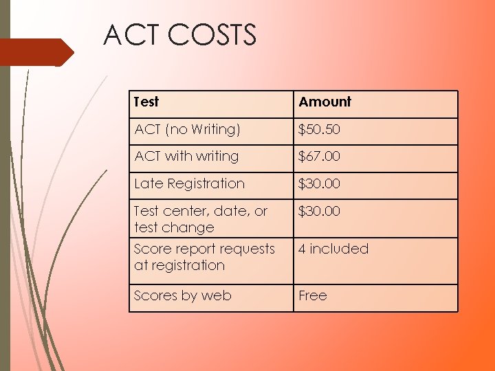 ACT COSTS Test Amount ACT (no Writing) $50. 50 ACT with writing $67. 00 ACT COSTS Test Amount ACT (no Writing) $50. 50 ACT with writing $67. 00