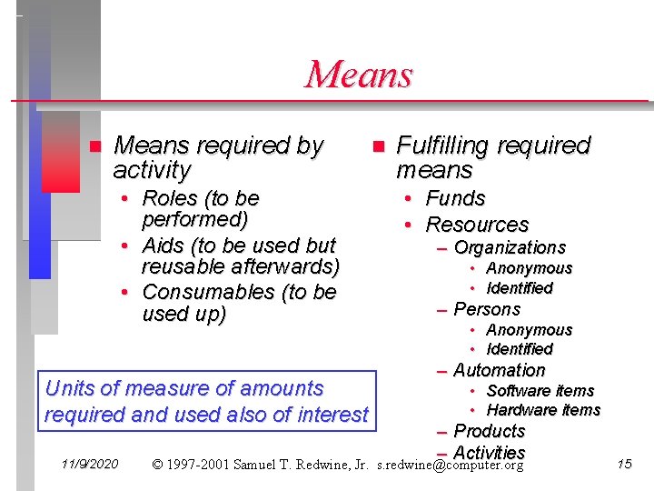 Means n Means required by activity • Roles (to be performed) • Aids (to