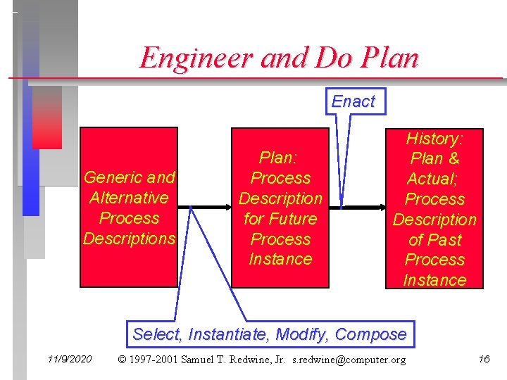 Engineer and Do Plan Enact Generic and Alternative Process Descriptions Plan: Process Description for