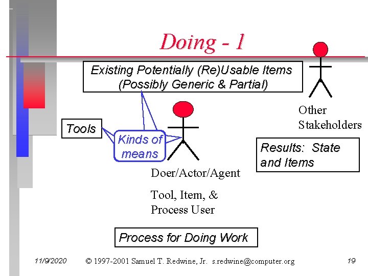 Doing - 1 Existing Potentially (Re)Usable Items (Possibly Generic & Partial) Tools Other Stakeholders