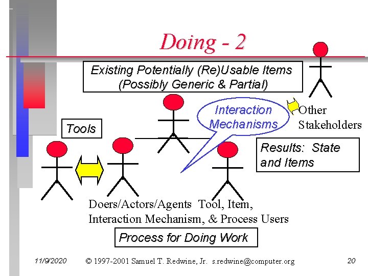 Doing - 2 Existing Potentially (Re)Usable Items (Possibly Generic & Partial) Tools Interaction Mechanisms