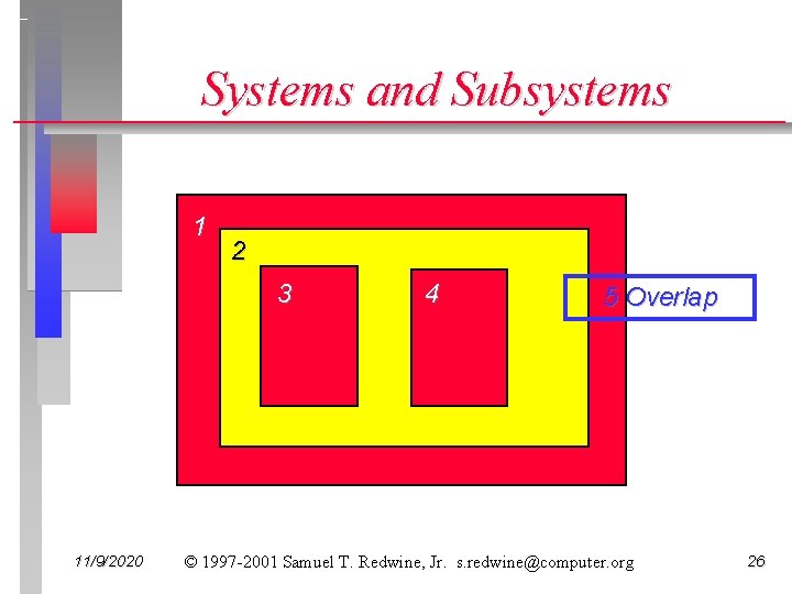 Systems and Subsystems 1 2 3 11/9/2020 4 5 Overlap © 1997 -2001 Samuel