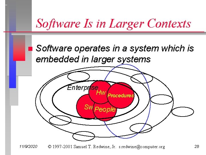 Software Is in Larger Contexts n Software operates in a system which is embedded