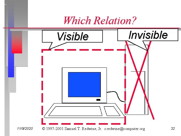 Which Relation? Invisible Visible 11/9/2020 © 1997 -2001 Samuel T. Redwine, Jr. s. redwine@computer.