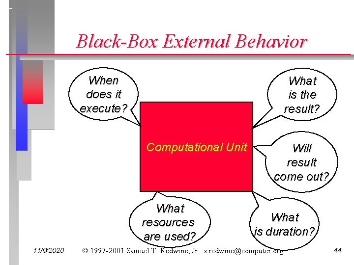 Black-Box External Behavior When does it execute? What is the result? Computational Unit What