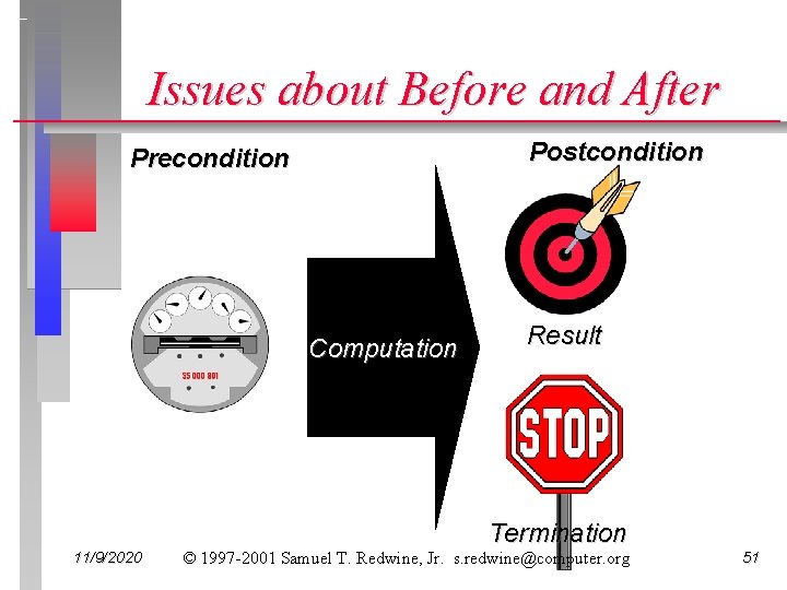 Issues about Before and After Postcondition Precondition Computation Result Termination 11/9/2020 © 1997 -2001