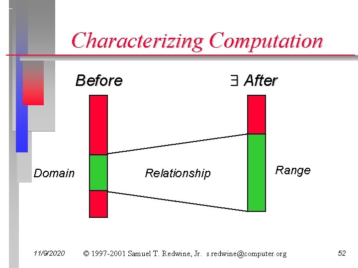 Characterizing Computation After Before Domain 11/9/2020 Relationship Range © 1997 -2001 Samuel T. Redwine,