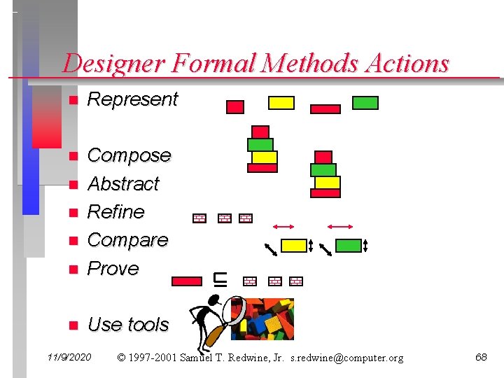 Designer Formal Methods Actions n Represent n n Compose Abstract Refine Compare Prove n