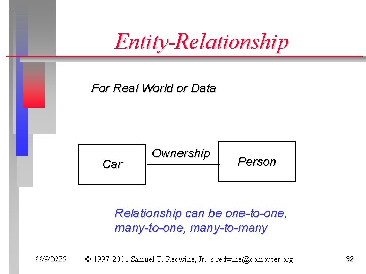 Entity-Relationship For Real World or Data Car Ownership Person Relationship can be one-to-one, many-to-many