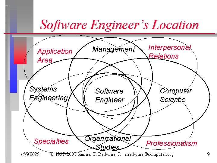 Software Engineer’s Location Application Area Systems Engineering Specialties 11/9/2020 Management Software Engineer Organizational Studies