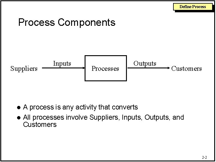 Define Process Components Suppliers Inputs Processes Outputs Customers A process is any activity that