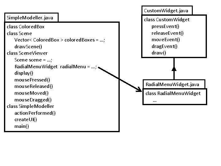 Custom. Widget. java Simple. Modeller. java class Colored. Box class Scene Vector< Colored. Box