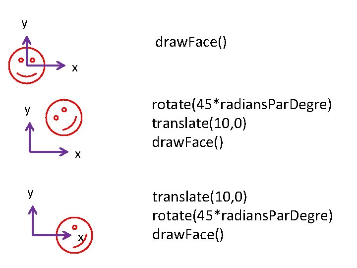 y draw. Face() x y x rotate(45*radians. Par. Degre) translate(10, 0) draw. Face() translate(10,