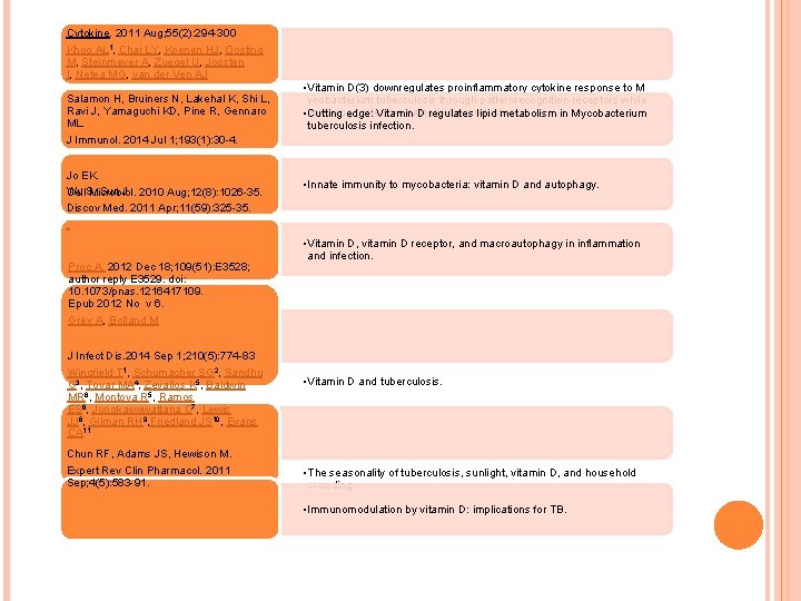 Cytokine. 2011 Aug; 55(2): 294 -300 Khoo AL 1, Chai LY, Koenen HJ, Oosting