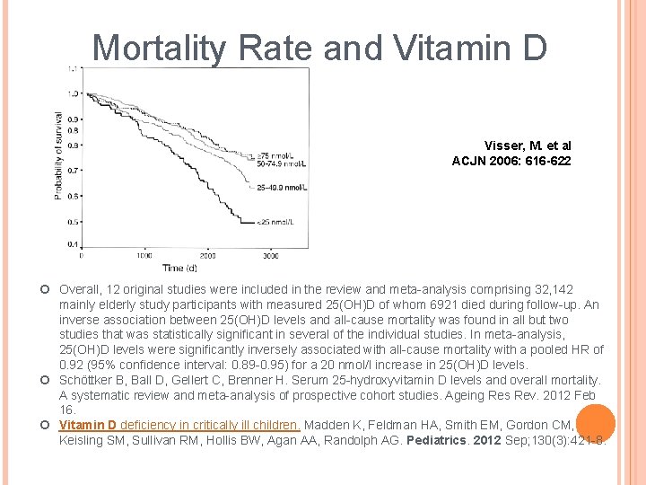 Mortality Rate and Vitamin D Visser, M. et al ACJN 2006: 616 -622 Overall,