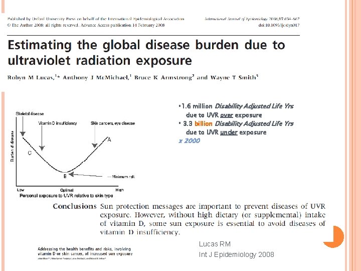 § 1. 6 million Disability Adjusted Life Yrs due to UVR over exposure §