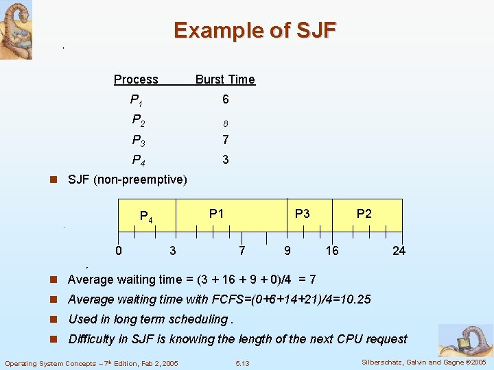 Example of SJF Process Burst Time P 1 6 P 2 8 P 3