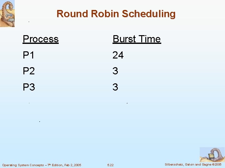 Round Robin Scheduling Process Burst Time P 1 24 P 2 3 P 3