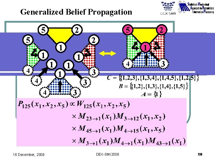 Generalized Belief Propagation 5 5 1 4 4 16 December, 2008 2 1 1