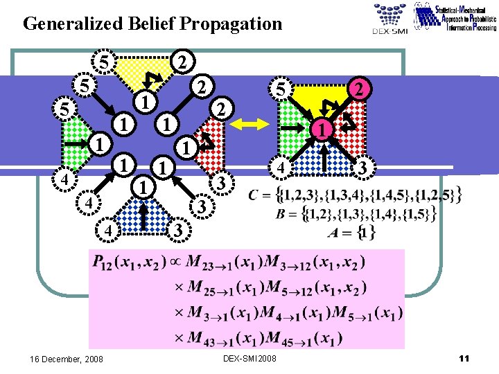 Generalized Belief Propagation 5 2 1 5 1 4 1 1 1 4 4