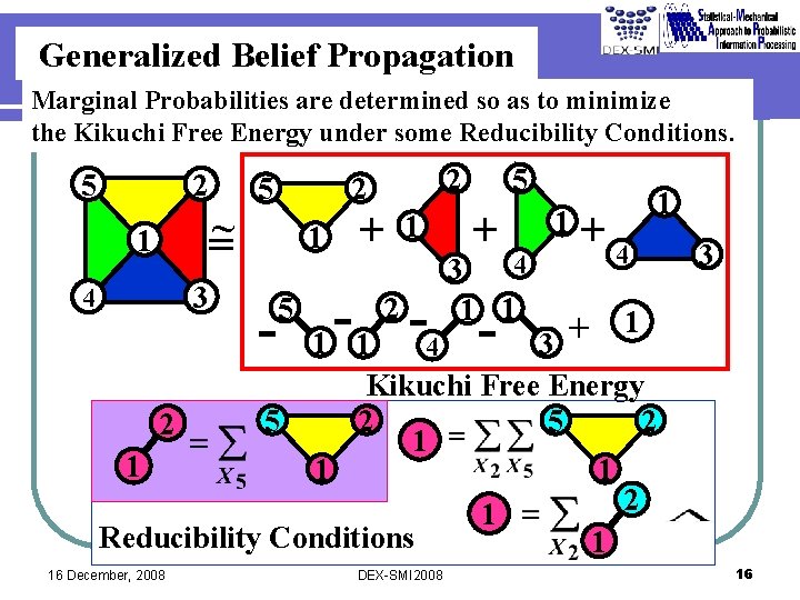 Generalized Belief Propagation Marginal Probabilities are determined so as to minimize the Kikuchi Free