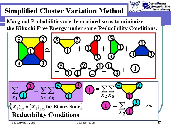 Simplified Cluster Variation Method Marginal Probabilities are determined so as to minimize the Kikuchi