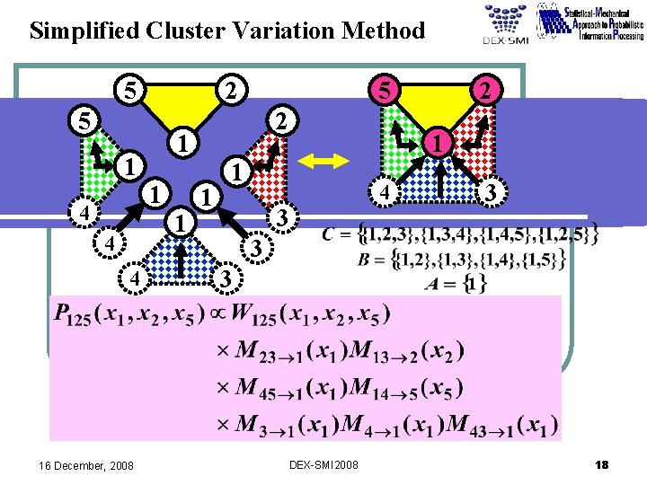 Simplified Cluster Variation Method 5 5 1 4 4 16 December, 2008 2 1