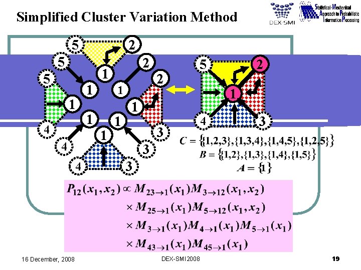 Simplified Cluster Variation Method 5 2 1 5 1 4 1 1 1 4