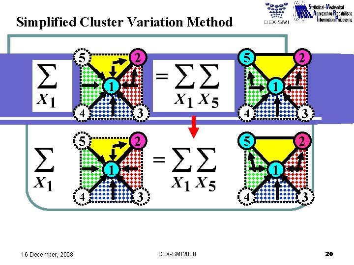 Simplified Cluster Variation Method 5 2 5 1 1 4 3 5 2 1