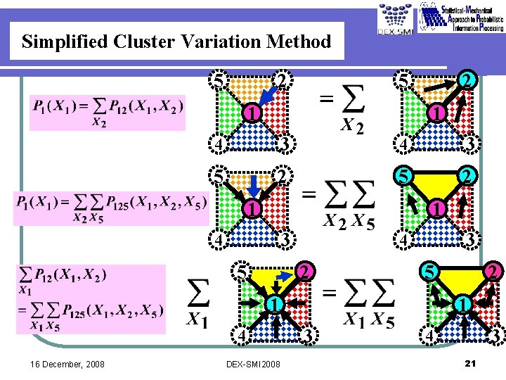 Simplified Cluster Variation Method 5 2 5 1 2 1 4 3 5 2